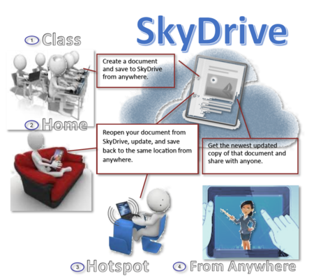 skydrive blog